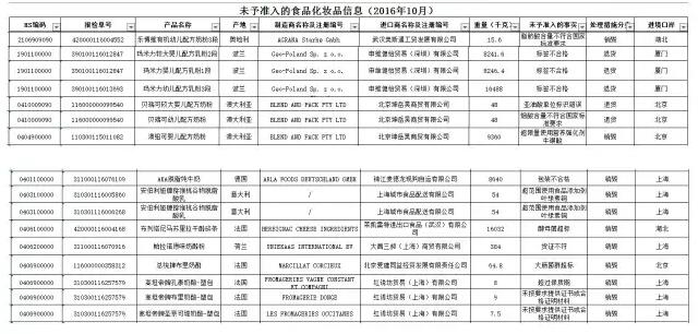 4款问题洋奶粉进境时被检出不合格 被拒入境