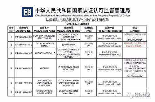 资料显示，1998年兰特黎斯集团正式进入中国市场。2014年5月，旗下婴幼儿配方奶粉喜丽雅通过了中国认监委审核，成为首批获准进入中国市场的婴幼儿配方乳粉制造商之一。