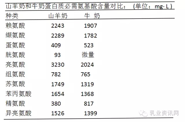 王丁棉：客观认识和评价羊奶