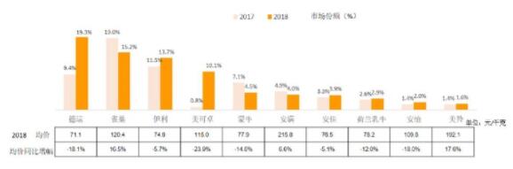 618成人奶粉战役即将打响，谁将打破成人奶粉市场格局?