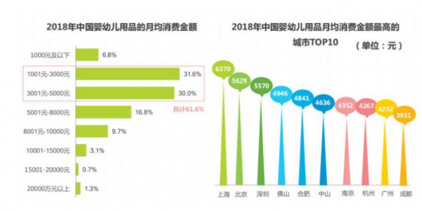 奶粉产品的价格为什么越卖越贵  奶粉品牌的高端化趋势愈加明显