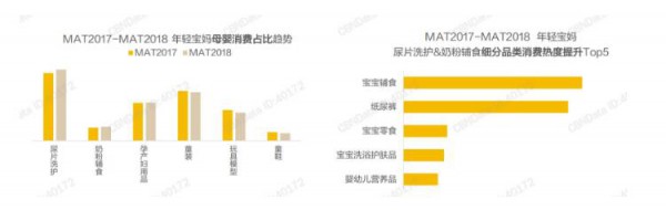 奶粉产品的价格为什么越卖越贵  奶粉品牌的高端化趋势愈加明显