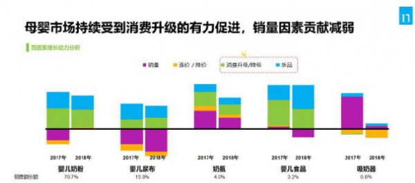 奶粉产品的价格为什么越卖越贵  奶粉品牌的高端化趋势愈加明显