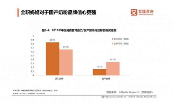 2019年中国婴幼儿奶粉市场发展规模及机遇分析