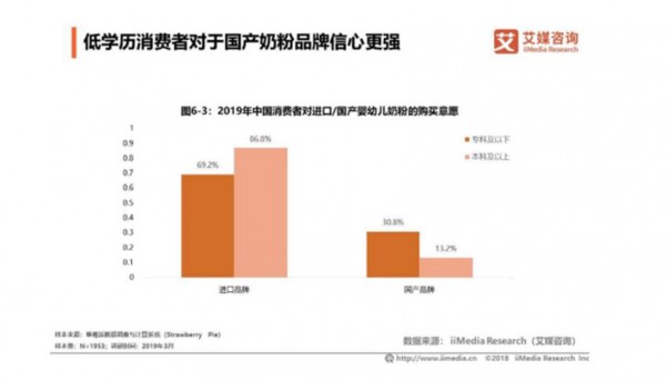 2019年中国婴幼儿奶粉市场发展规模及机遇分析