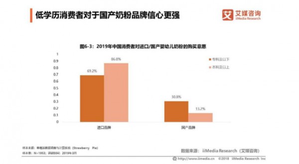 2019年中国婴幼儿奶粉市场发展规模及机遇分析