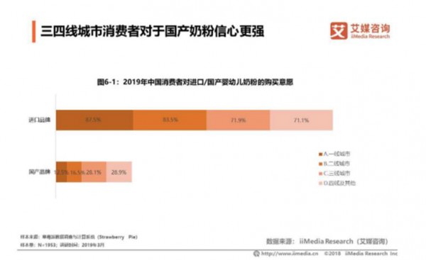 2019年中国婴幼儿奶粉市场发展规模及机遇分析